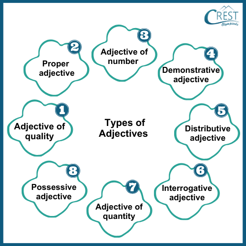 Types of Adjective