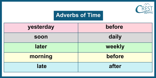 Adverbs of Time