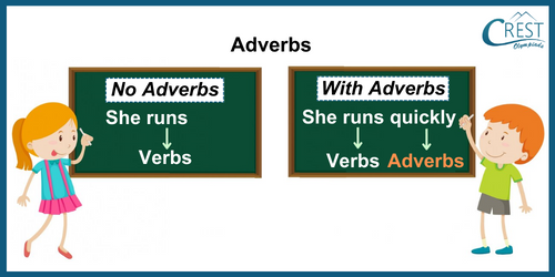 Adverbs Example