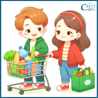 Adverbs - Grocery Shopping