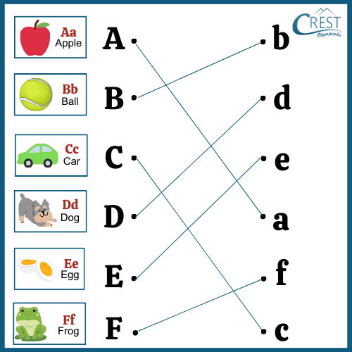 Alphabets Recognition for KG