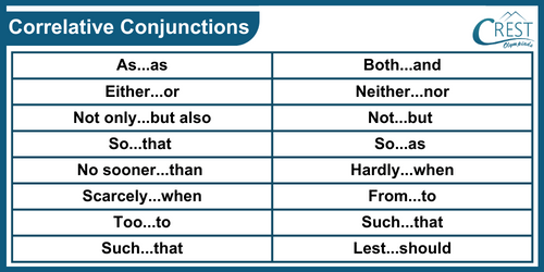 Correlative Conjunction for Class 10
