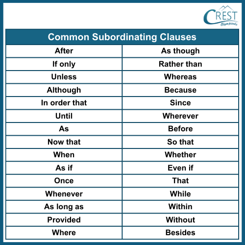 Subordinate Conjunction for Class 9