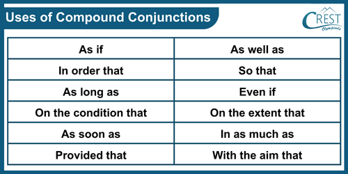 Uses of Compound Conjunction for Class 9