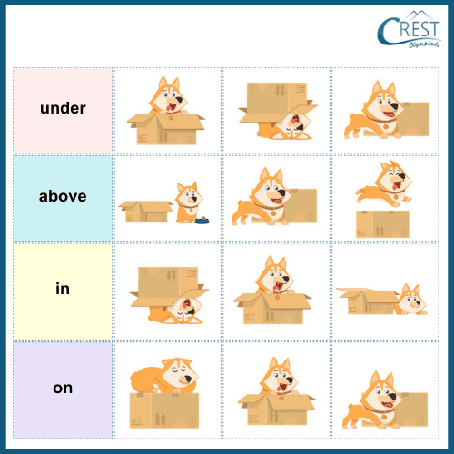 Prepositions for Class KG