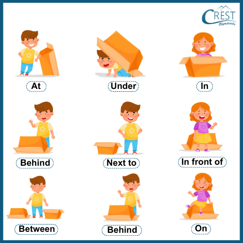 Prepositions Examples for Class 1