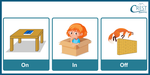 Prepositions for Class 1