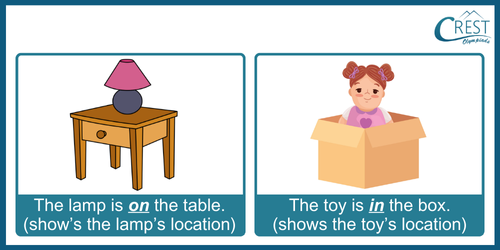 Prepositions of Location