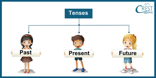 Types of Tenses