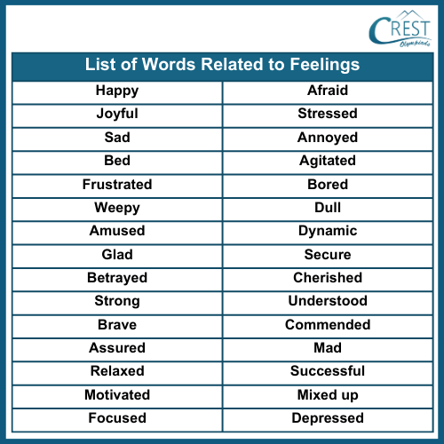 English Vocabulary Class 5 Notes | English Olympiad