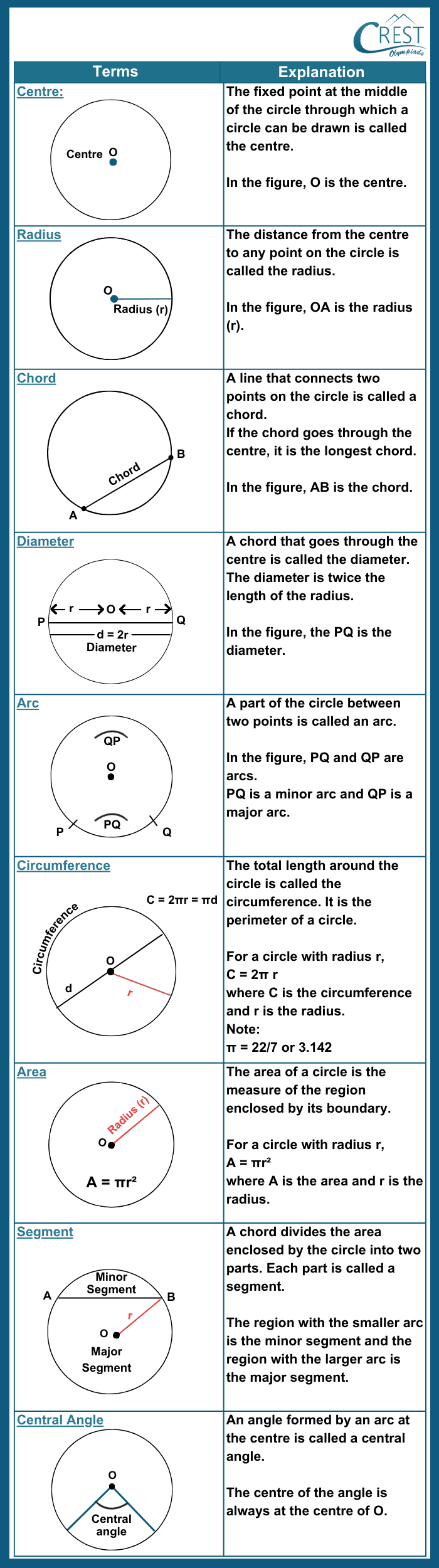 Circle - Class 9 Maths Chapter 9