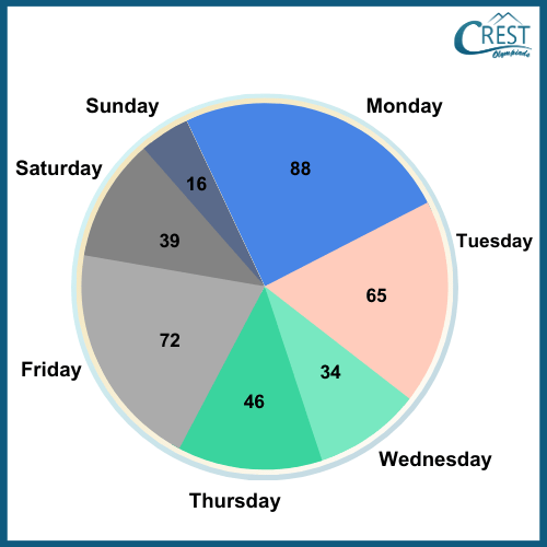 cmo-data-c3-6