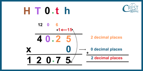 cmo-fraction-c5-23