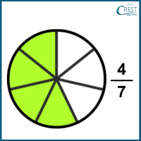 cmo-fractions-c3-17