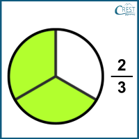 cmo-fractions-c3-20
