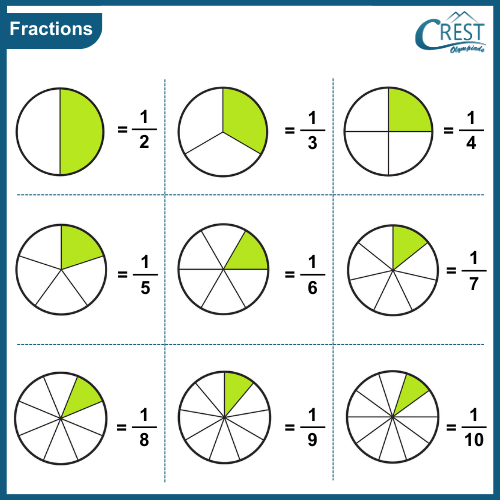 Improper fractions | Year 3 (teacher made) - Twinkl