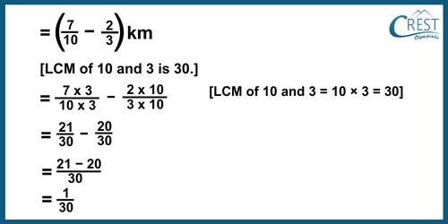 cmo-fractions-c6-42