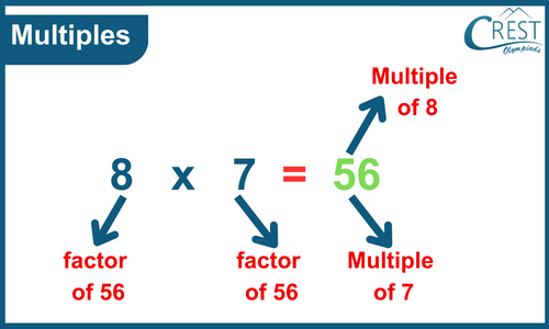 Numerals Name And Number Sense For Class 4 | Practice Questions