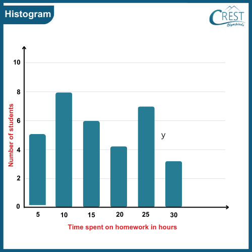 cmo-statistics-c9-4