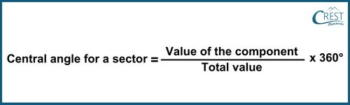 cmo-statistics-c9-6