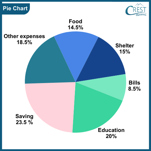 cmo-statistics-c9-7