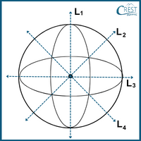 cmo-symmetry-c6-22