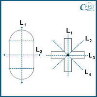 cmo-symmetry-c6-29