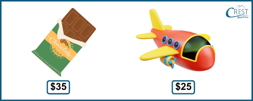 Chocolate and Plane