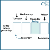 If the day before yesterday was Tuesday, which day is tomorrow