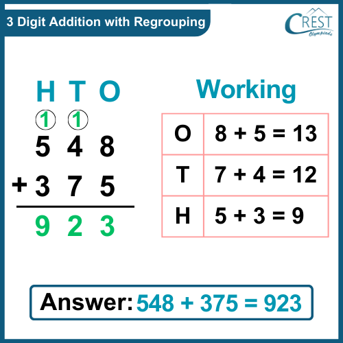 3 Digit Addition Worksheet With And Without Regrouping 9375