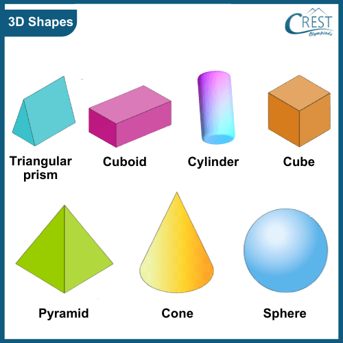 3d Shapes Names List