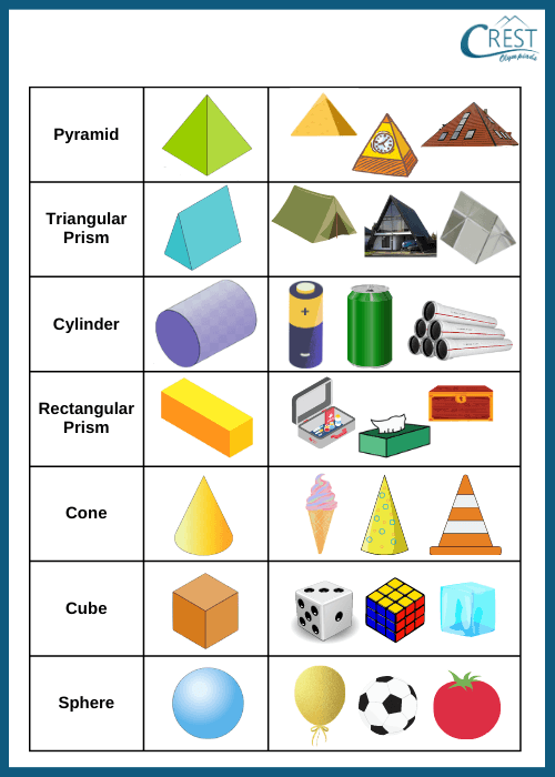 3d Shapes Names List