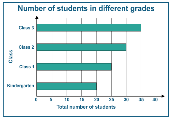 bar-graph2