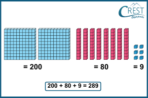 counting cubes 1000