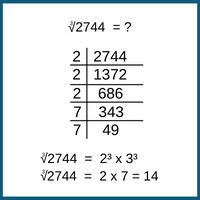 cube-root-2744