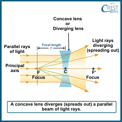 Refraction of Light Notes | Science Olympiad Class 10