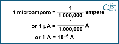 Electric Current: Unit of Measurement - CREST Olympiads