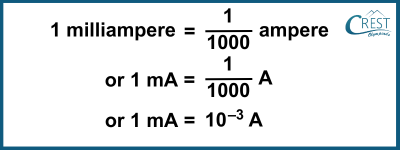 Electric Current: Unit of Measurement - CREST Olympiads