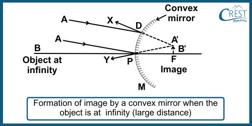 Formation of Images By Convex Lens when Object is placed at its Focus - CREST Olympiads