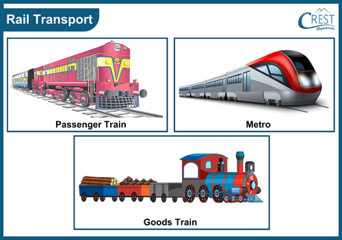 Types rail transport