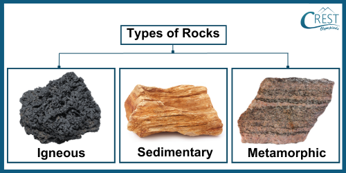 Soil and Rocks as Natural Resources Notes | Class 5 Science