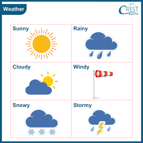 Weather and Seasons | Class 1 Science